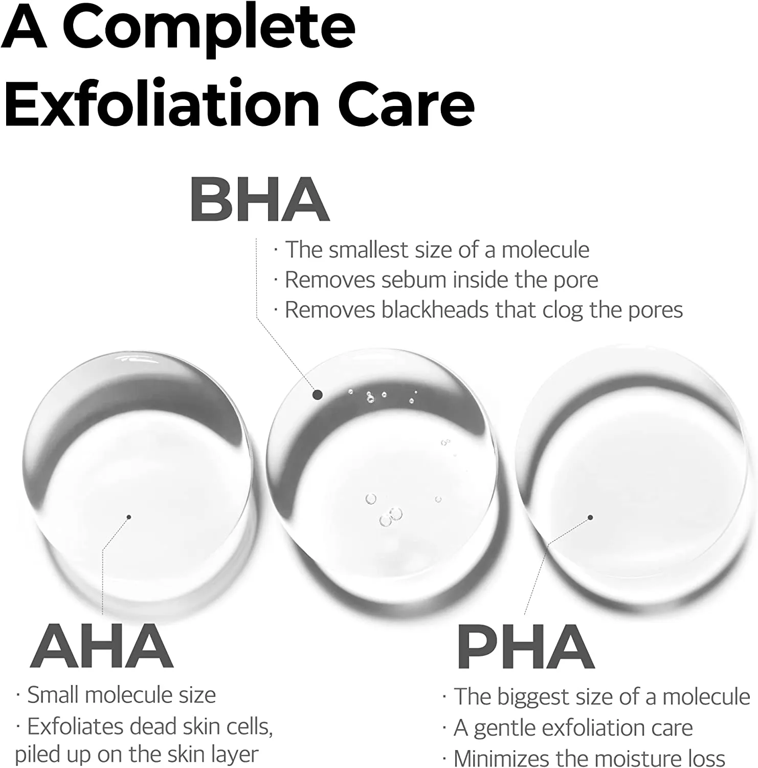 AHA BHA PHA 30 Days Miracle Serum 50ml